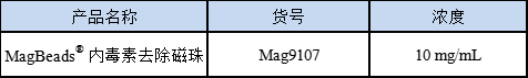 新品推荐│MagBeads®内毒素去除磁珠 新品推荐│MagBeads®内毒素去除磁珠