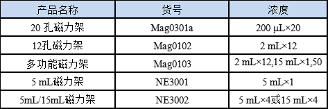 新品推荐│MagBeads®内毒素去除磁珠 新品推荐│MagBeads®内毒素去除磁珠