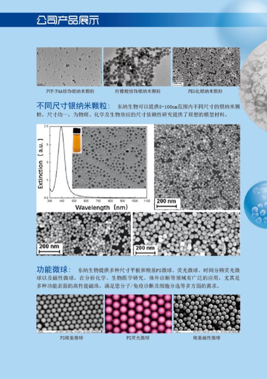 东纳生物微纳米材料与应用技术专刊