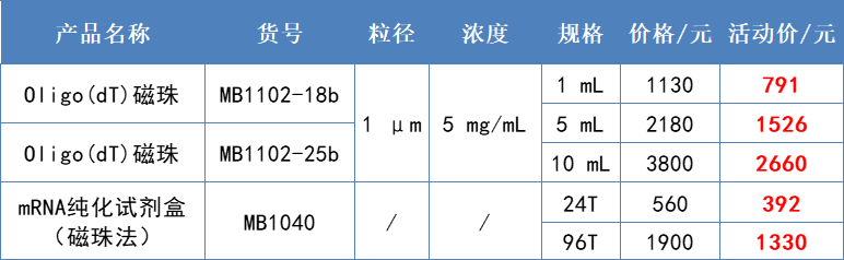 小粒径链霉亲和素磁珠推出特惠体验装