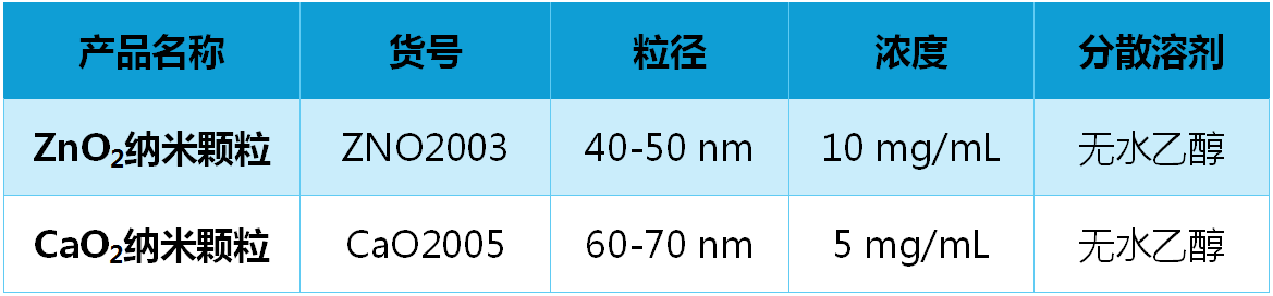 新品推荐│金属过氧化物