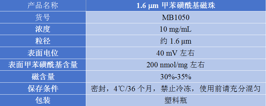 新品推荐│东纳生物1.6 μm甲苯磺酰基磁珠