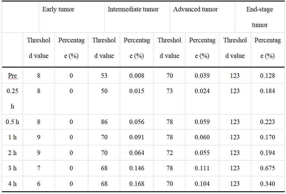 ACS Nano｜张宇教授、涂景教授和武昊安副研究员合作揭示肿瘤EPR效应深层机制